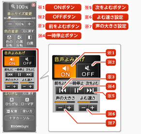 画像　音声よみあげに関する機能・ボタンの名称