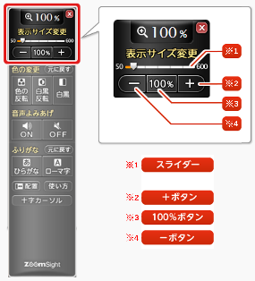 画像 表示サイズ変更に関する機能・ボタンの名称