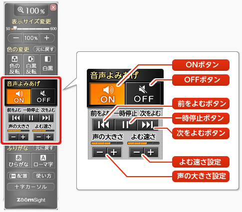 画像 音声よみあげに関する機能・ボタンの名称