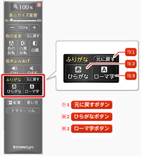 画像 ふりがなに関する機能・ボタンの名称