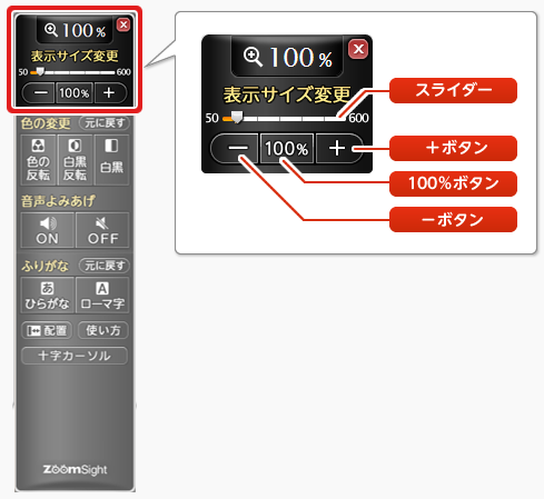 画像　表示サイズ変更に関する機能・ボタンの名称