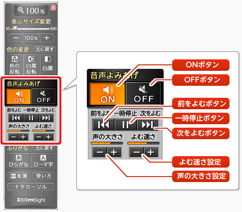 画像　音声よみあげに関する機能・ボタンの名称