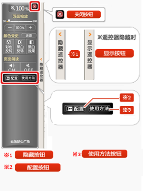 图片、与ZoomSight关闭、配置相关的功能按钮的名称