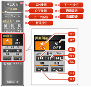 图片　相关功能按钮的名称