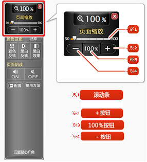 图片　与页面缩放功能相关的功能按钮名称