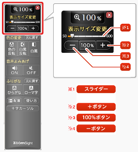 画像　表示サイズ変更に関する機能・ボタンの名称